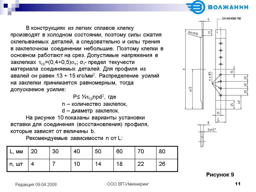 ООО ВП Инженеринг 11 Редакция 09.04.2008 Рисунок 9 В конструкциях из легких сплавов клепку